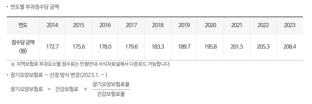 4대보험료 건강보험료 계산 요소별 점수 가격