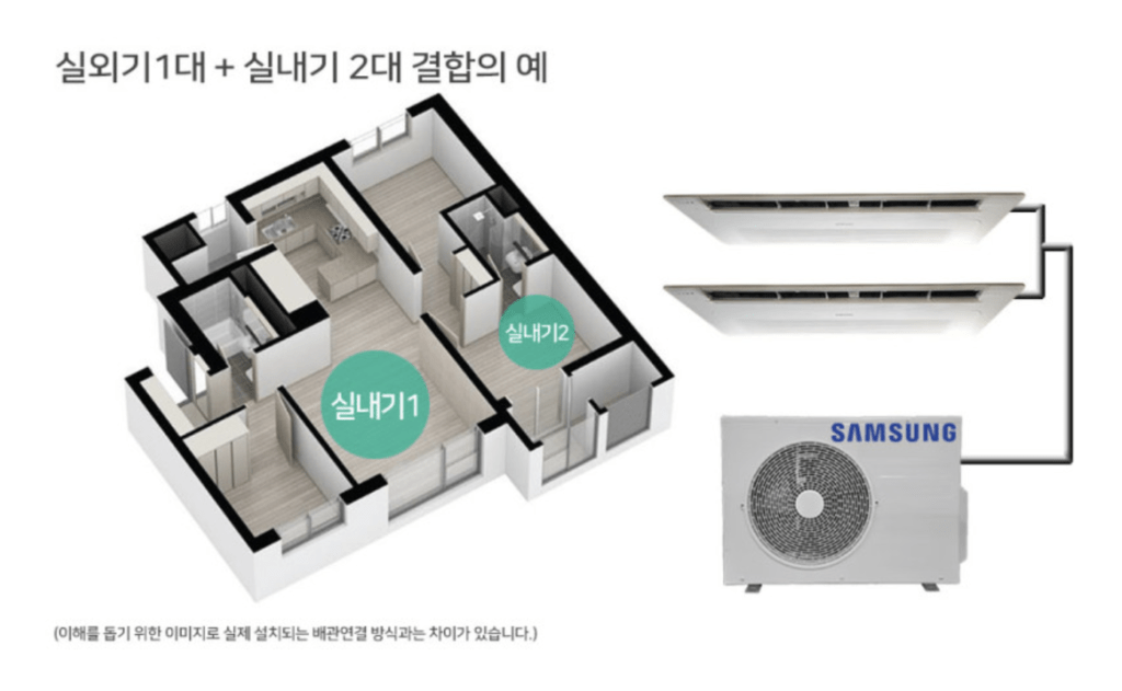 시스템에어컨 전기세 예시