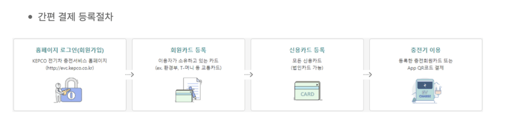 한전공용 충전소 카드등록