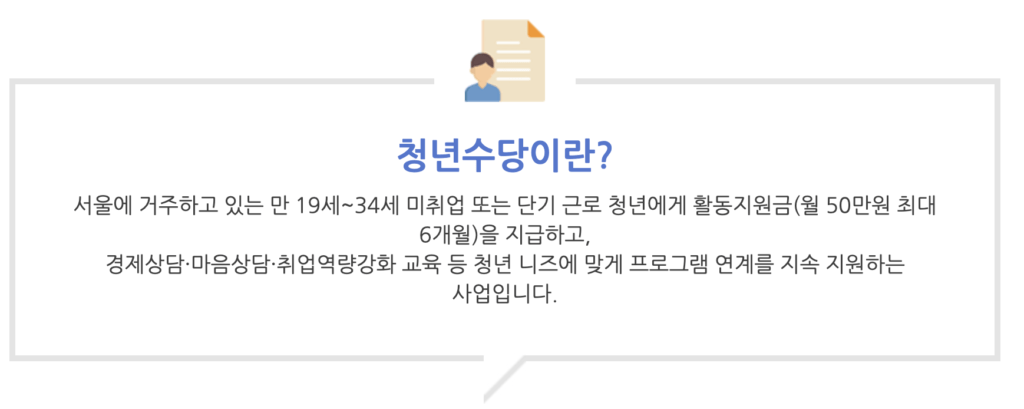 청년수당 자격상실 의미 뜻