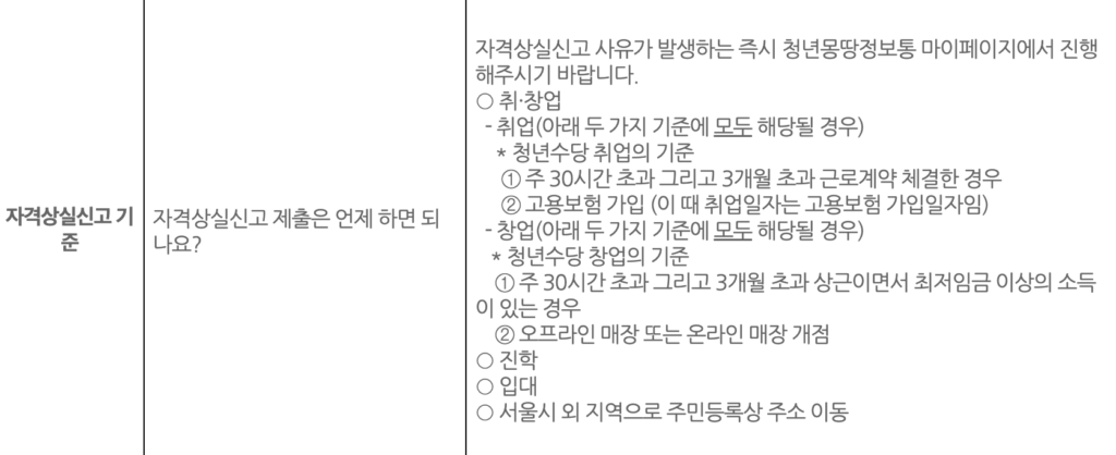 청년수당 자격상실 기준