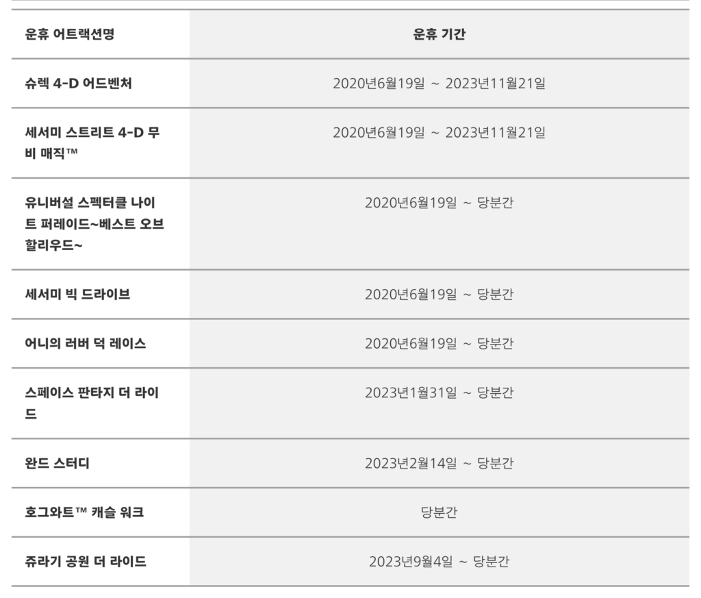 운영휴식하는 유니버설 놀이기구