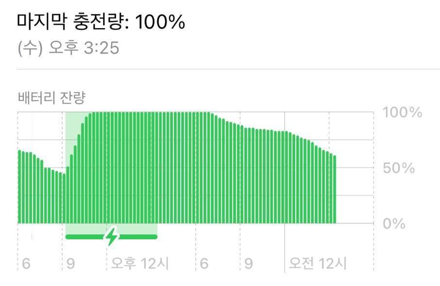 아이폰 배터리 사용량