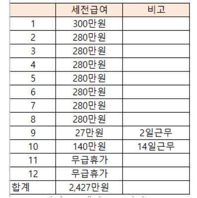 퇴직금 계산