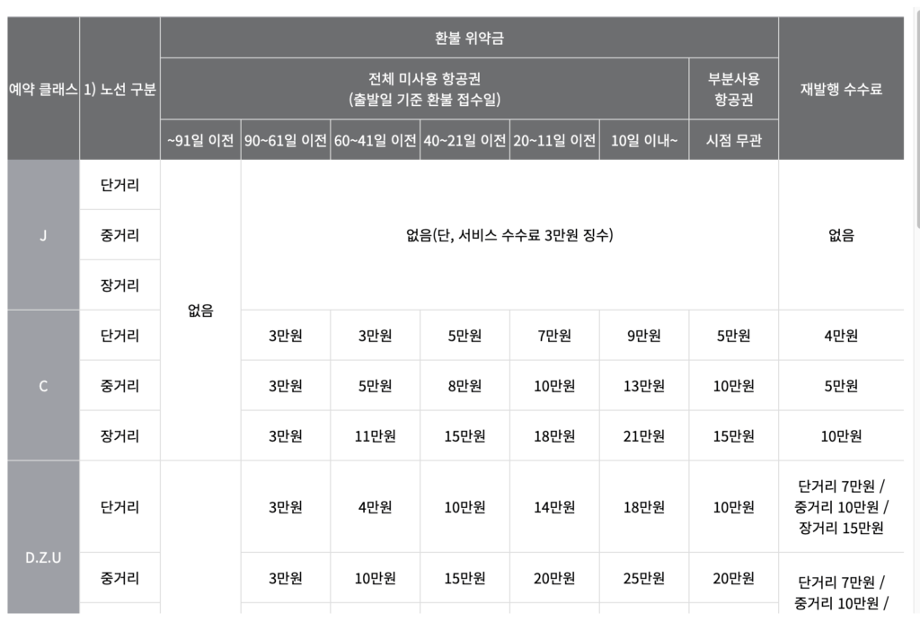 아시아나 항공권 환불규정