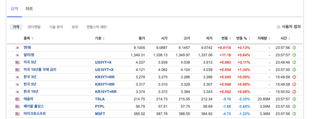 인베스팅 투자포트폴리오