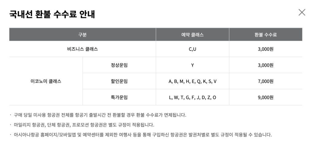 국내선 항공권 환불 수수료