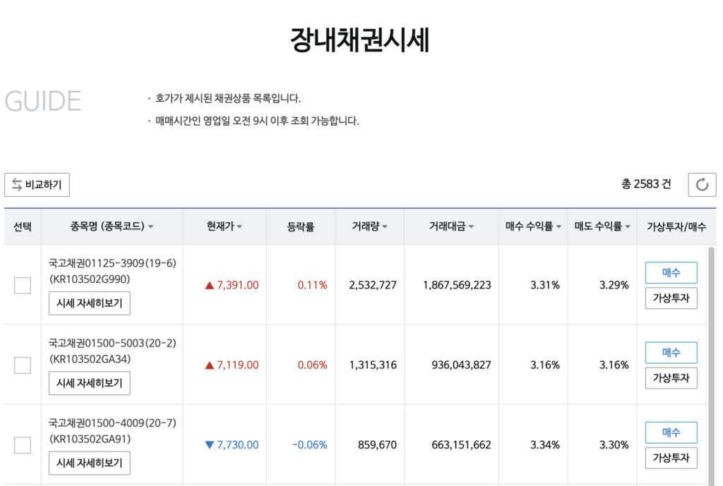 장내채권 시세