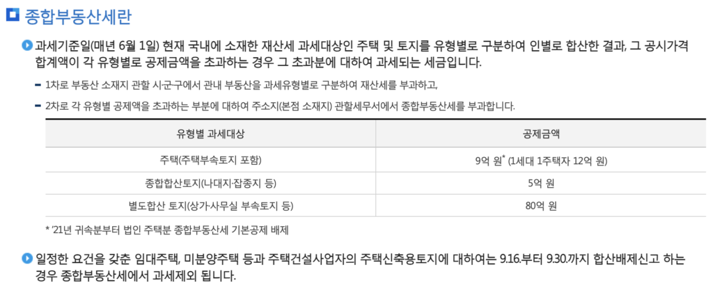 종합부동산세 기준