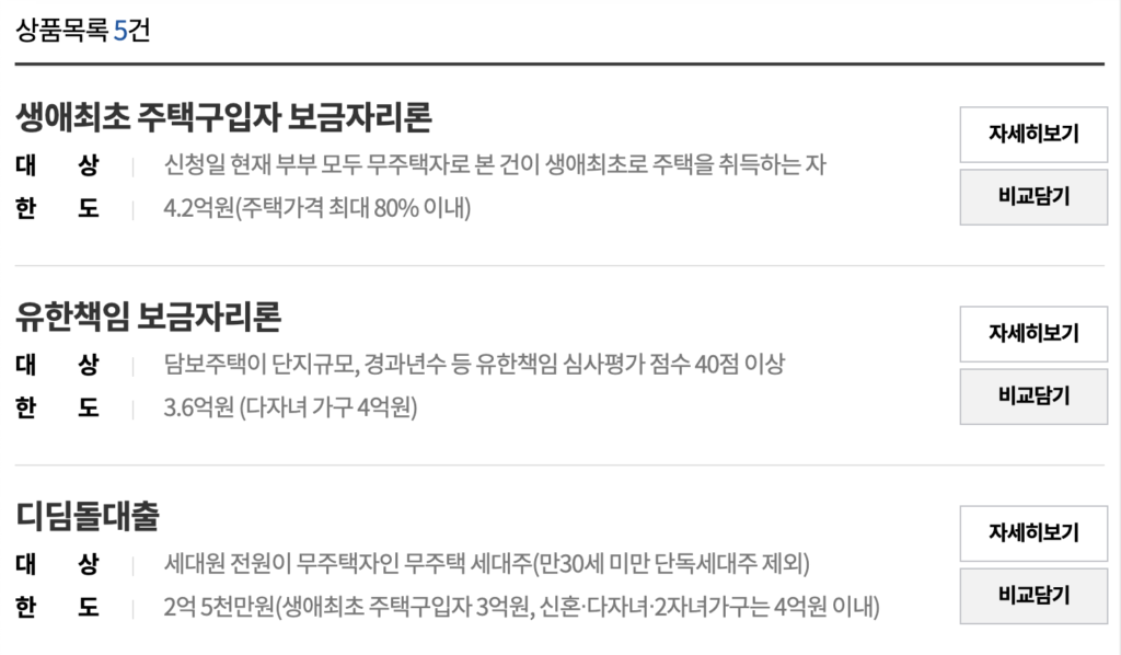 주택담보대출 비교상품